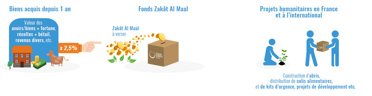Image-inphographie-zakat-al-don-secours-islamique-france