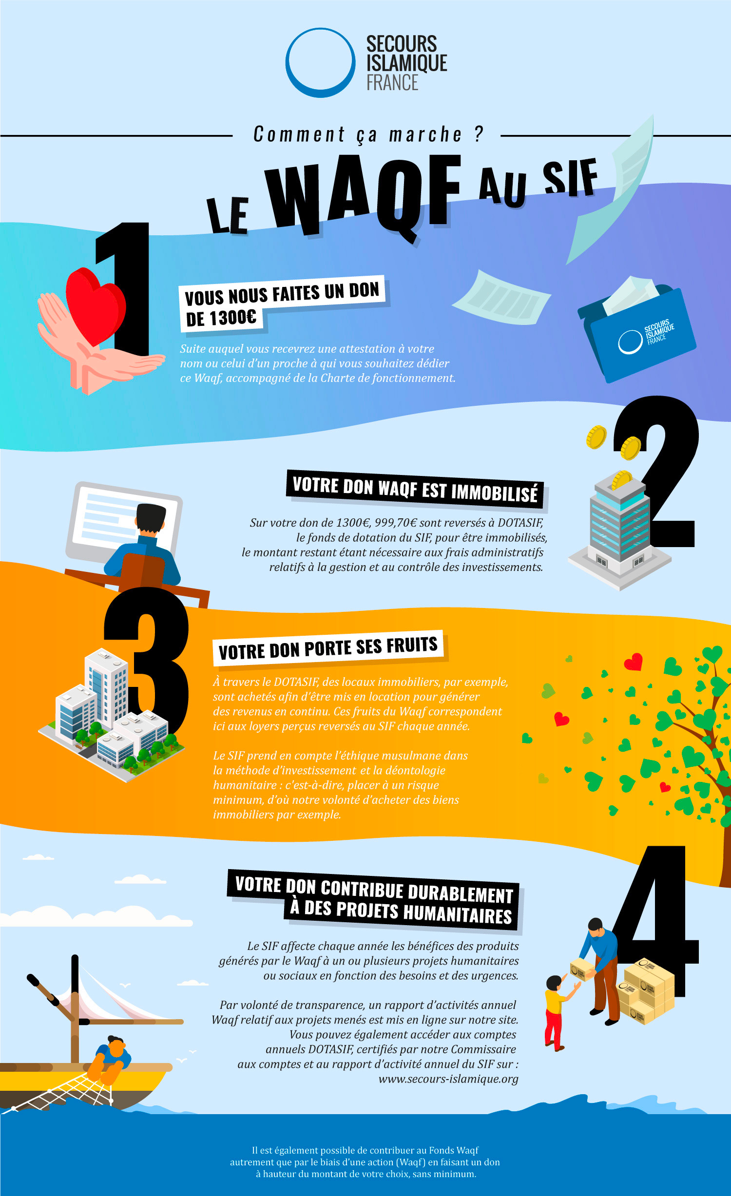 infographie Waqf